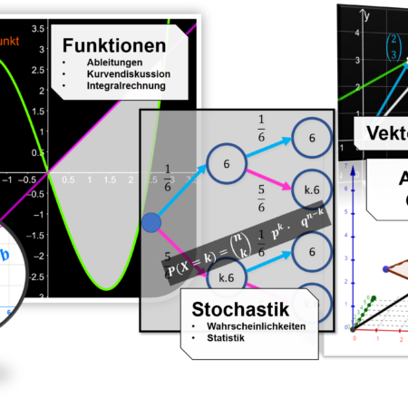 Testkurs