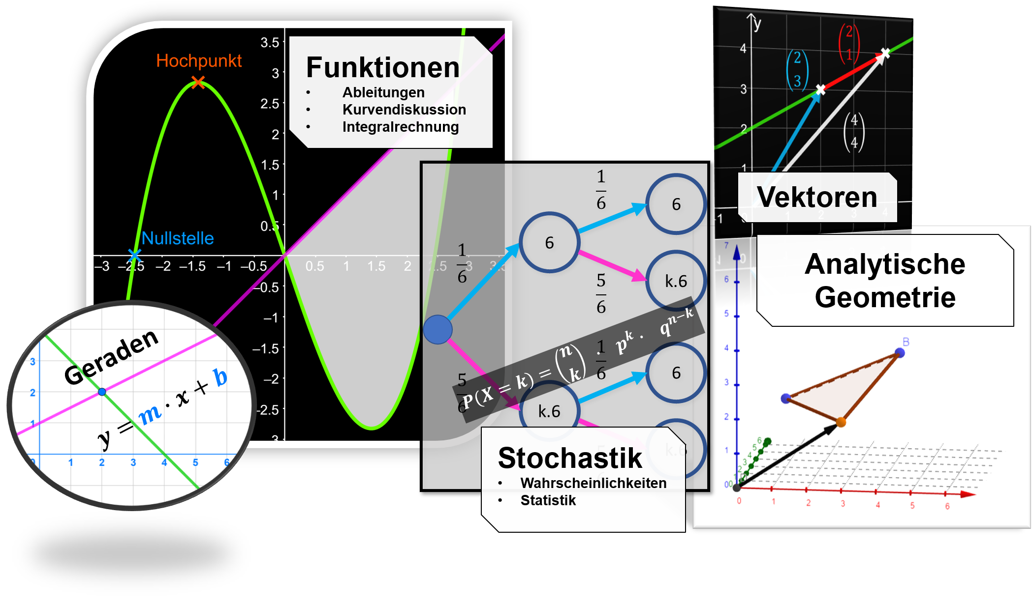 Kursbeschreibung_Abi_Mathe